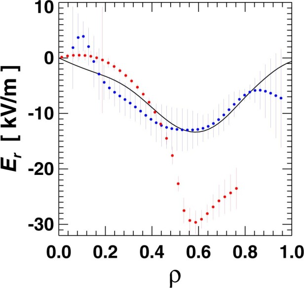 Extended Data Fig. 3