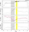 Extended Data Fig. 2