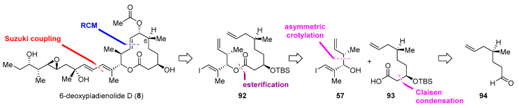 Scheme 15