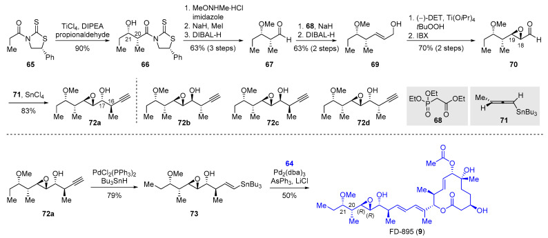 Scheme 10