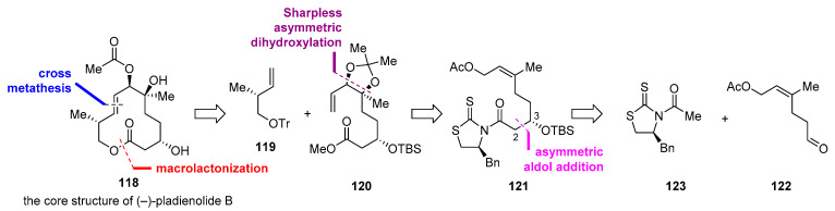 Scheme 21