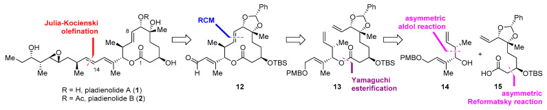 Scheme 1