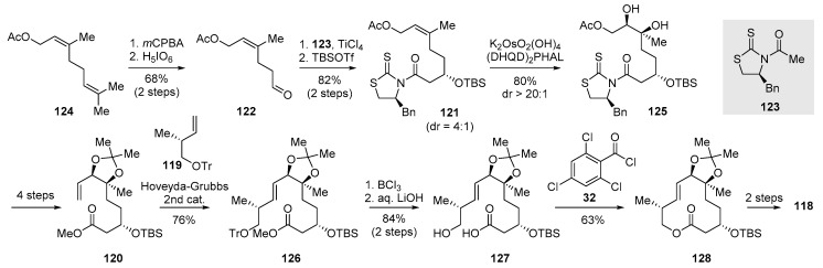 Scheme 22