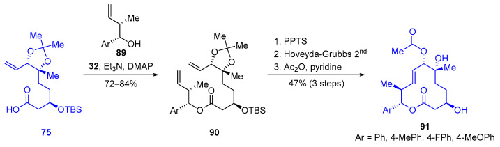 Scheme 14