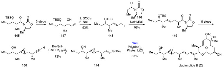 Scheme 25