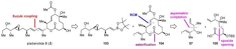 Scheme 18