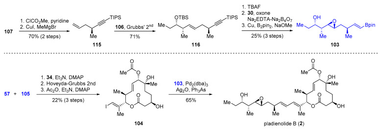 Scheme 20