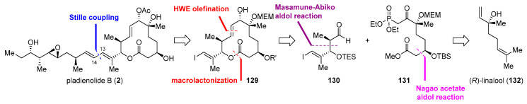 Scheme 23