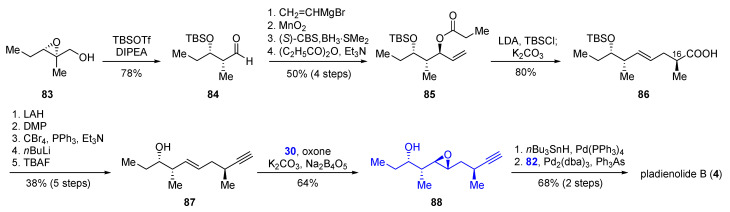 Scheme 13