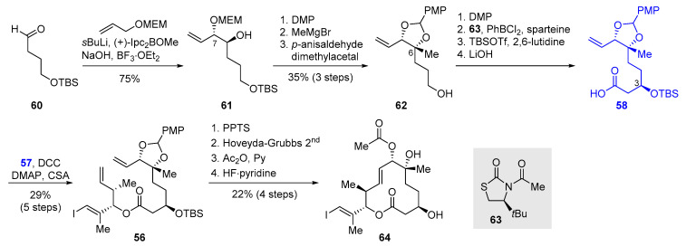 Scheme 9