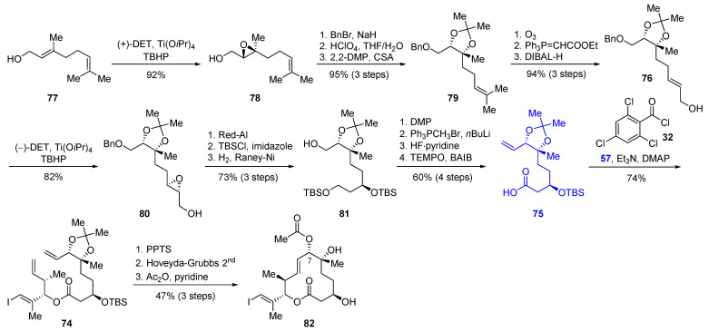 Scheme 12