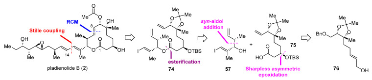 Scheme 11