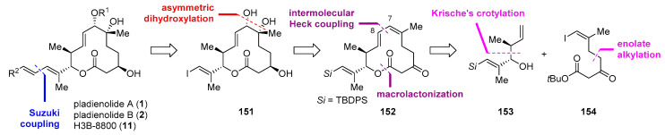 Scheme 26