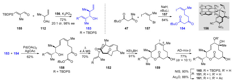 Scheme 27