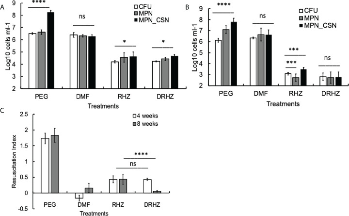 Figure 2