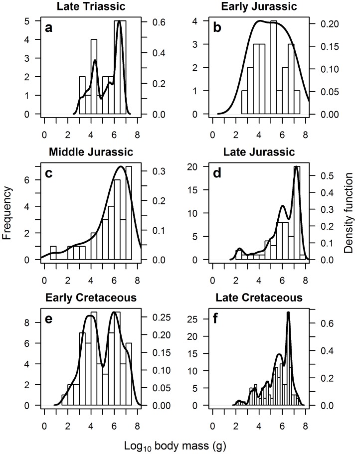 Figure 5