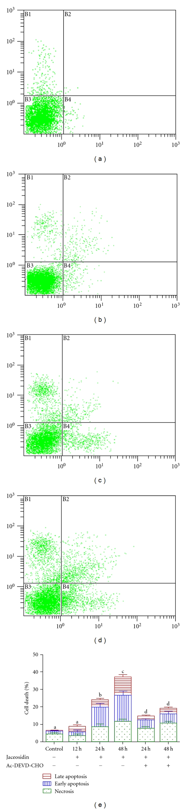 Figure 5