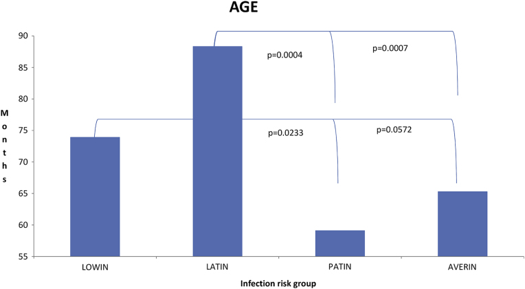 Fig. 2