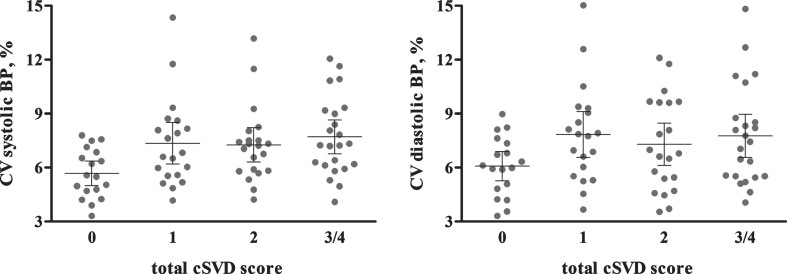 Fig.2