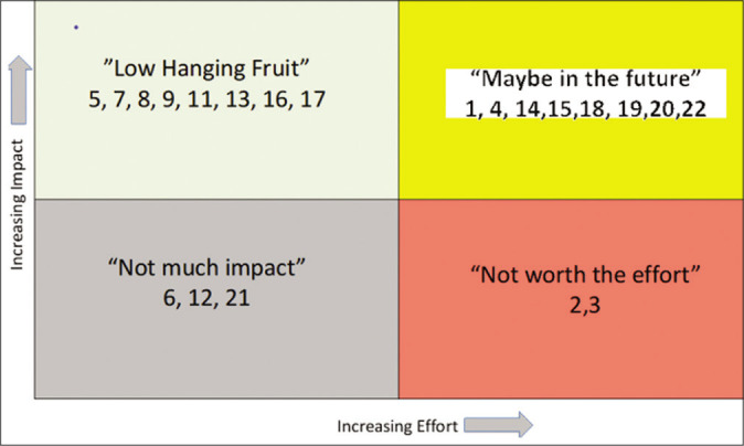 Figure 2: