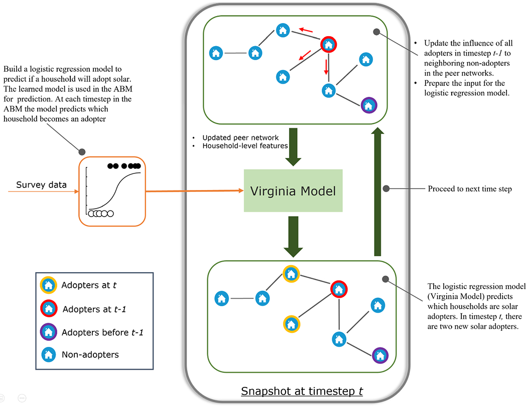 Fig. 3:
