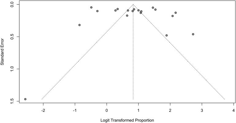 Supplementary Fig. 2