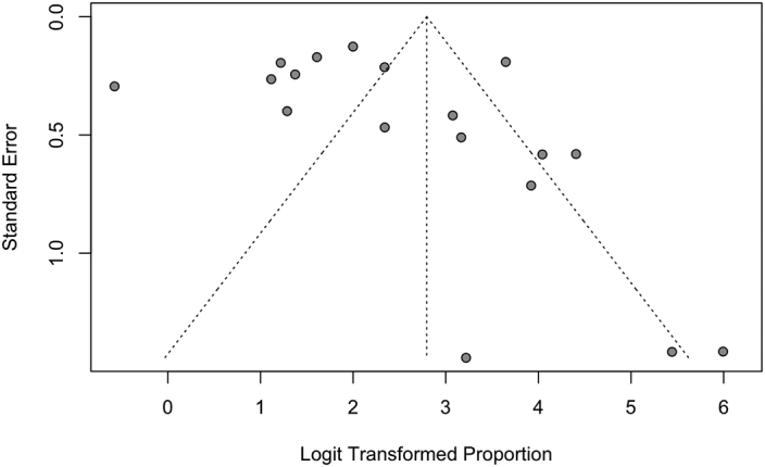 Supplementary Fig. 1