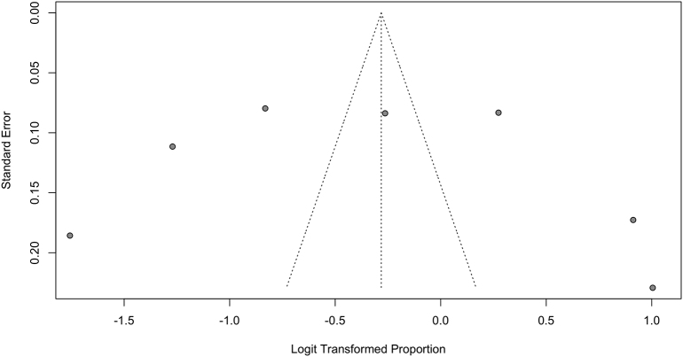 Supplementary Fig. 3