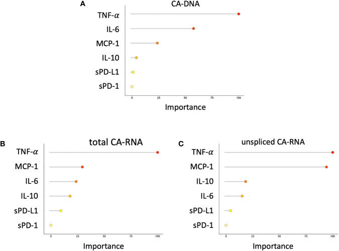 Figure 4