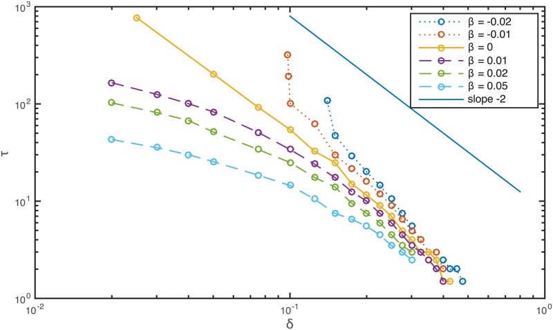 Fig 5