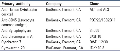 graphic file with name JCytol-34-133-g001.jpg