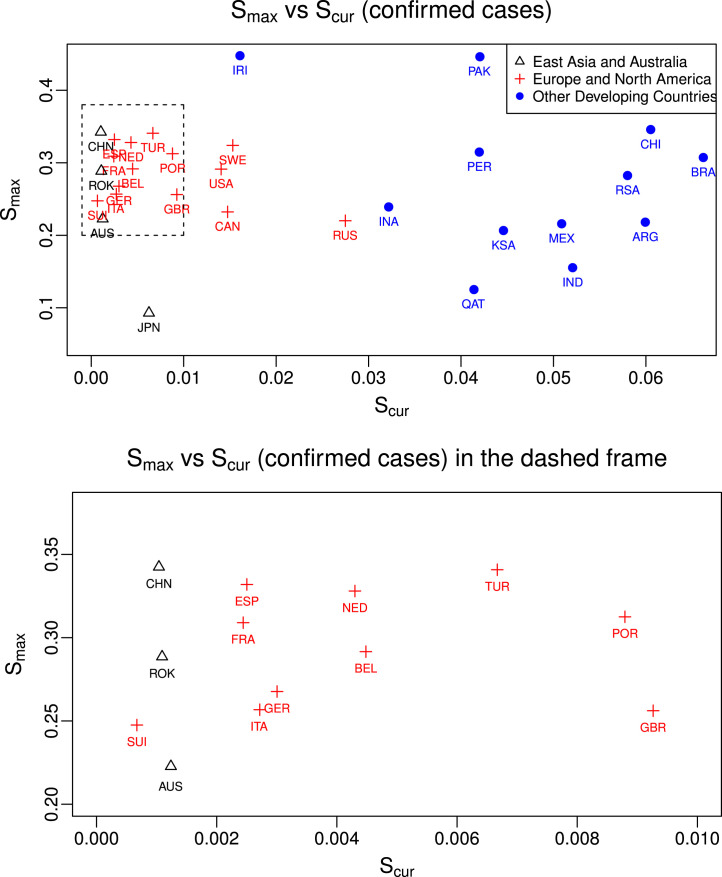 Fig. 4.2