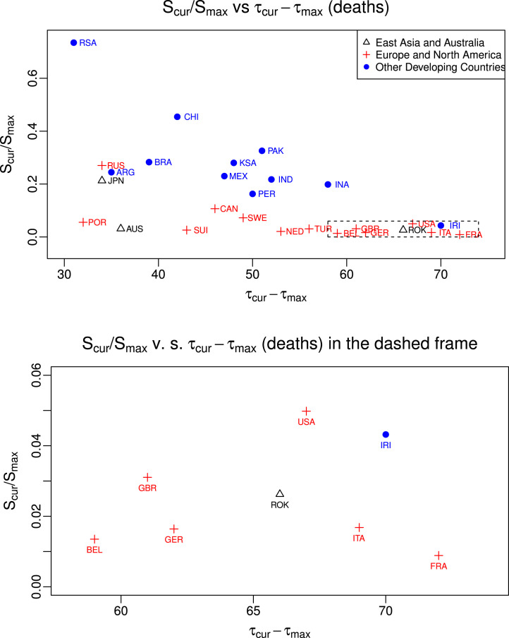 Fig. 4.6