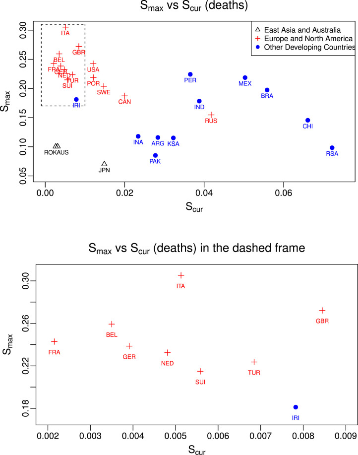 Fig. 4.5