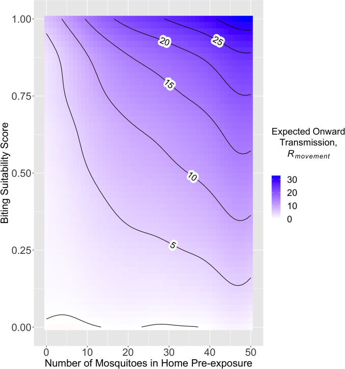 Fig 4