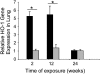 <b>Figure 6.</b>