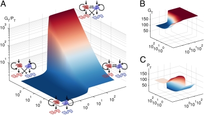 Fig. 4.