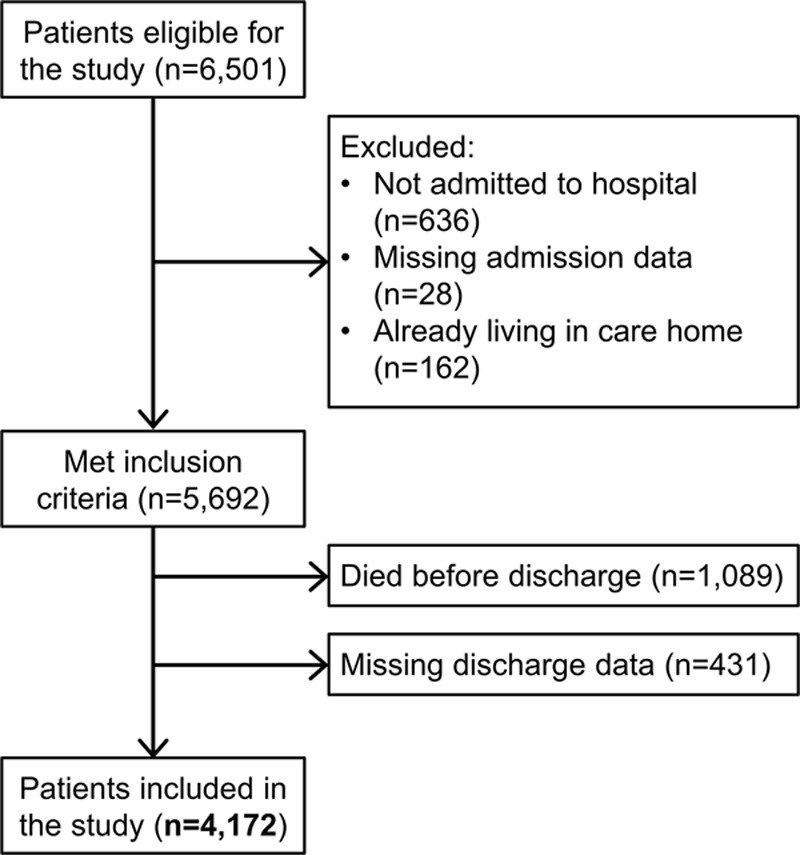 Figure 1.