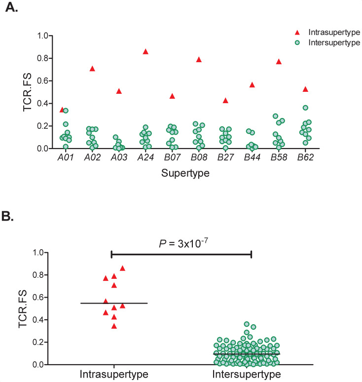 Appendix 4—figure 1.