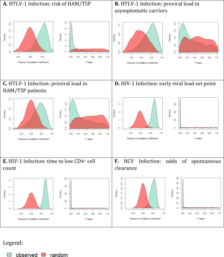 Appendix 4—figure 2.