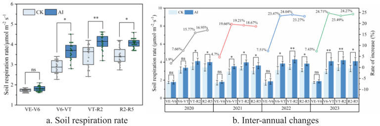 Figure 5