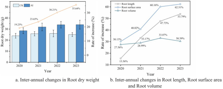 Figure 10