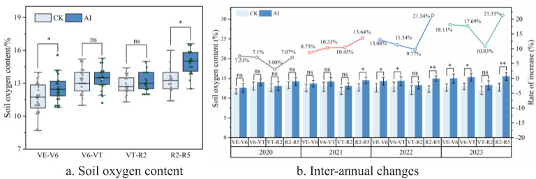 Figure 6