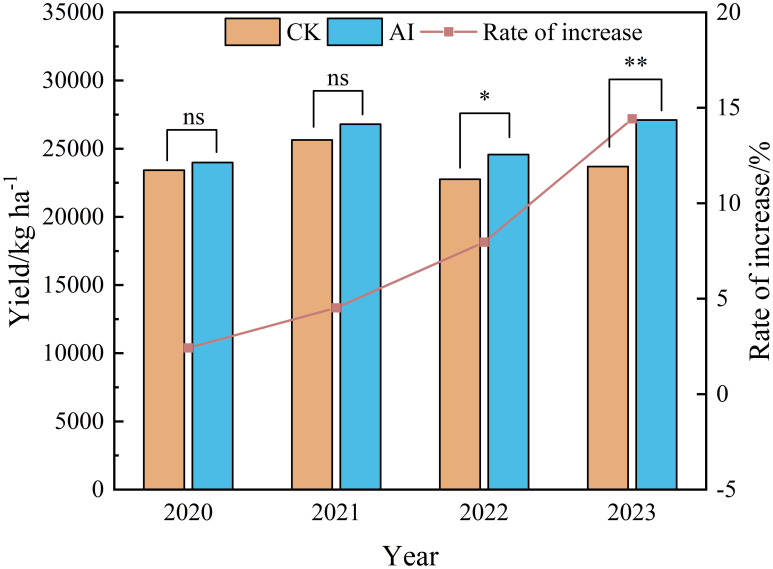 Figure 13