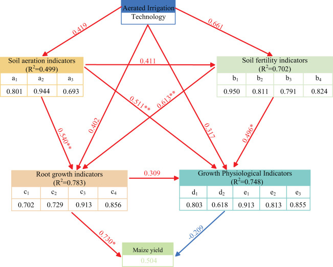 Figure 14