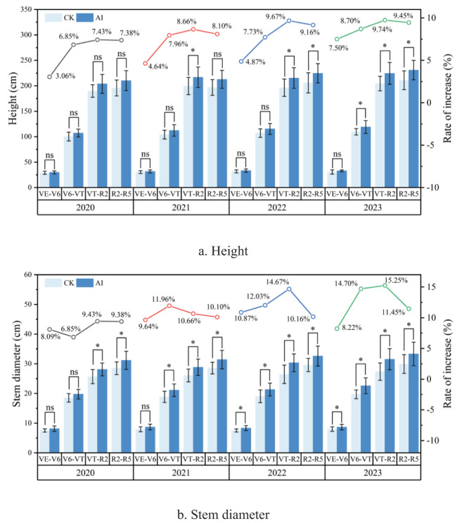 Figure 11