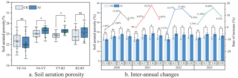 Figure 7