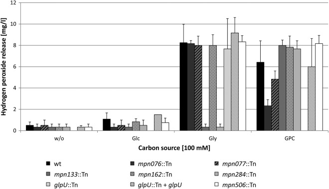 Fig 4