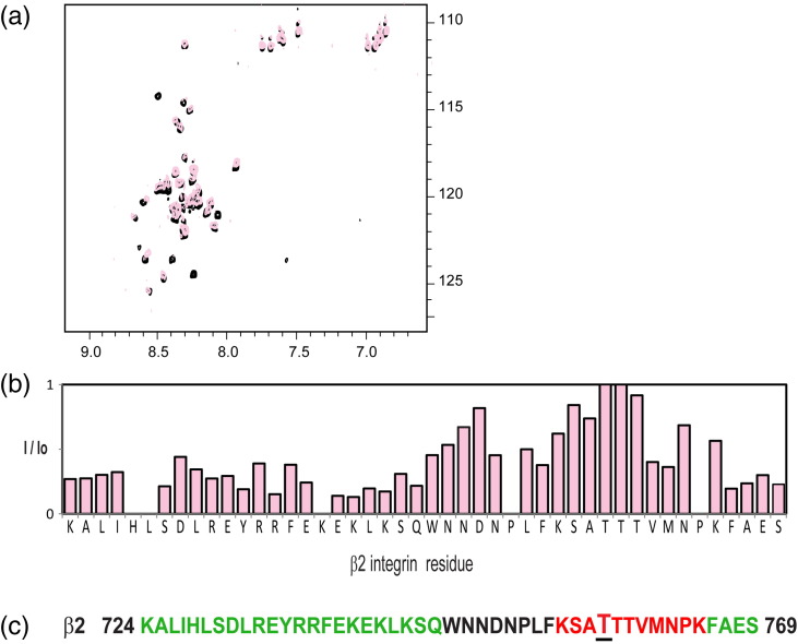 Fig. 4