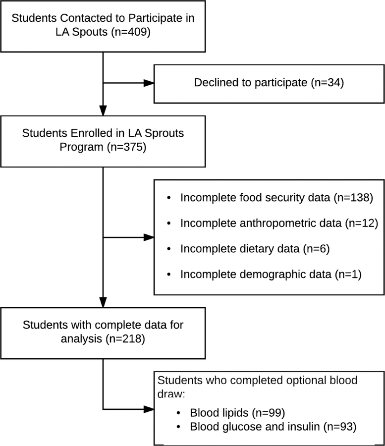 Figure 1: